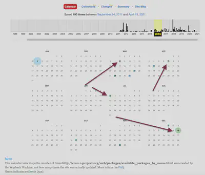 Screenshot of the Calendar view displaying dates with blue and green filled circles of different sizes. Red arrows point to all green circles.