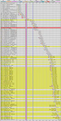 A graphic showing the request log with Disqus enabled