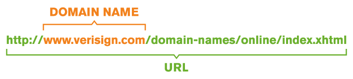 Parts of an URL