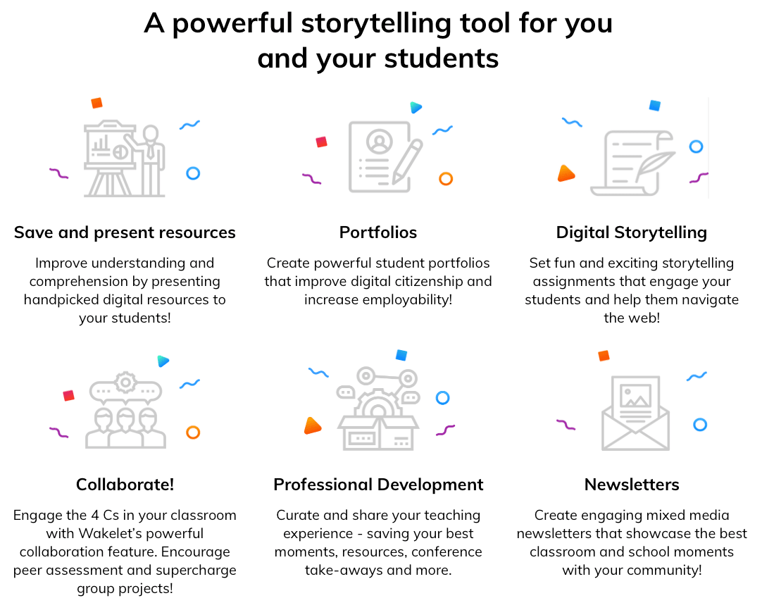 Six Use Cases for Wakelets