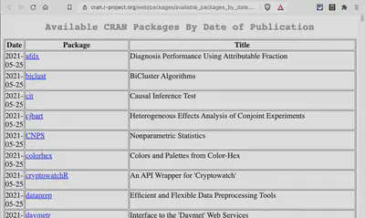 Screenshot displays web page 'Available CRAN Packages By Date of Publication'.
