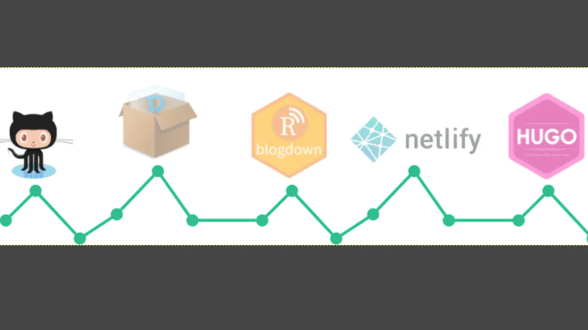 Pictograms of the different phases in the process of publishing blogdown websites.